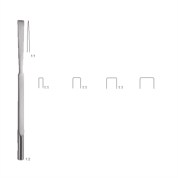Chisels